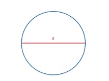 Diameter. Kipenyo.