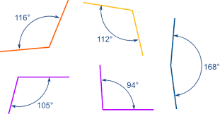 Obtuse angle. Pembe butu.