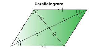 Parallelogram. Msambamba sawa.