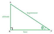 Right angled triangle. Pembe tatu mraba.